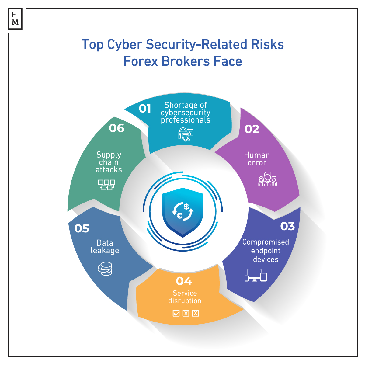 How to Survive a DDoS Attack (and Save Millions)(03)